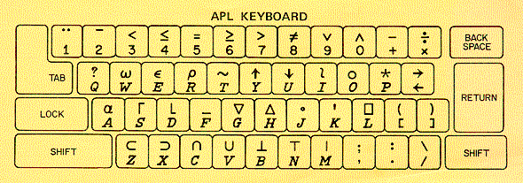 APL Keyboard